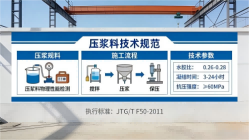 齐干却勒街道本地工厂讲解：说一遍公路压浆料和铁路压浆料的区别